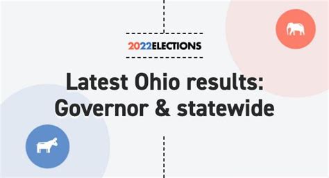 Ohio Governor Election Results 2022: Live Map | Midterm Races by County