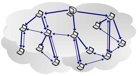 A hybrid topology consisting of tree and mesh topologies. | Download ...