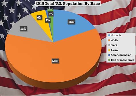 White population of the U.S. shrinks for the second year in a row | Daily Mail Online