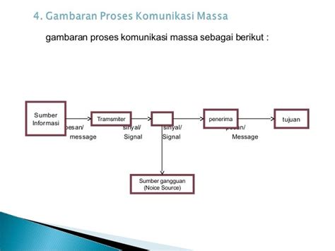 Komunikasi massa