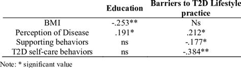 Spearman's correlation coefficient | Download Scientific Diagram