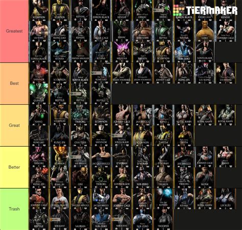 Mortal Kombat Mobile Characters Ranked Tier List (Community Rankings) - TierMaker