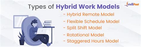 What is Hybrid Work Model & How to Implement it? | Intellipaat