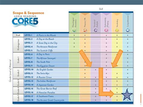 Lexia Core 5 Teacher Login - change comin