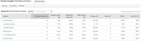 Bing Ads Launches Campaign Planner Packed With Competitive Data ...