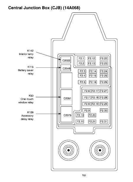 Ford F150 Fuse Box Diagram (1999 to 2021)