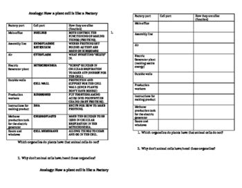 Cells Factory Analogy Chart by Naturally Love to LEARN | TpT