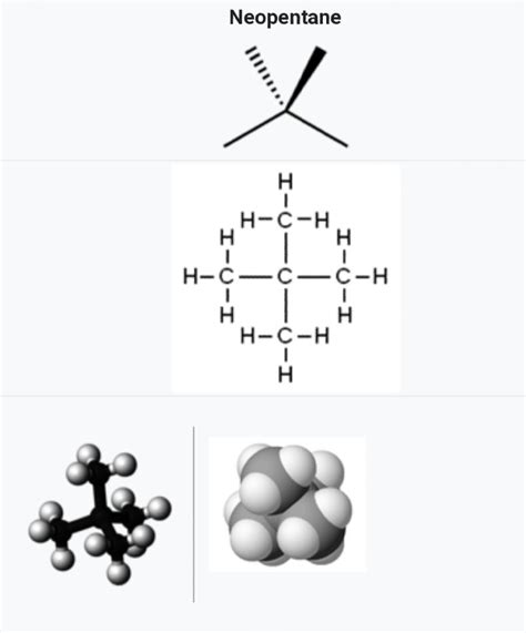 draw the structure of neo-pentane - Brainly.in