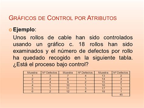 Gráfica de control. (Presentacion PowerPoint) (página 3) - Monografias.com