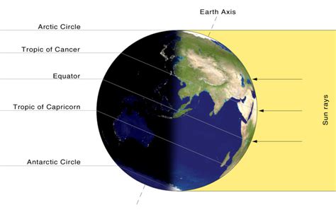 Summer solstice ushers in astronomical summer, longest day of the year ...