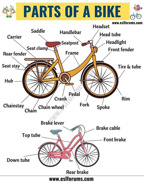 Bicycle Parts: 25+ Important Parts of a Bicycle with ESL Picture - ESL ...