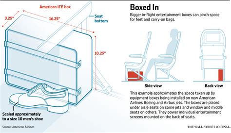 Is More Entertainment Worth Less Legroom on Your Flight? - WSJ