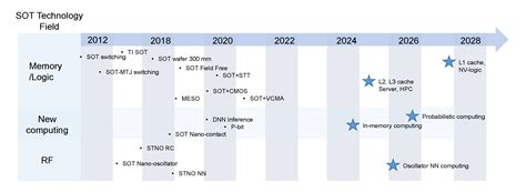 Prof. Qiming SHAO Leads the Plotting for the Roadmap of Spin-orbit ...