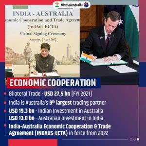 India-Australia relations: Challenges and Significance - Explained ...