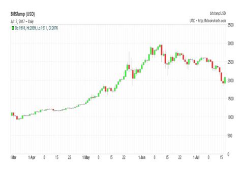 Has Bitcoin come of age? | The Cobden Centre