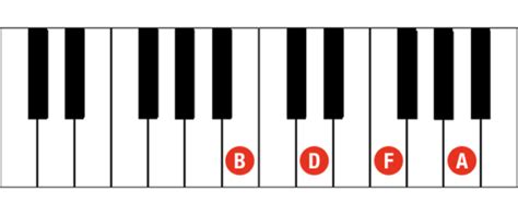 Sad piano chords progressions - gawertower