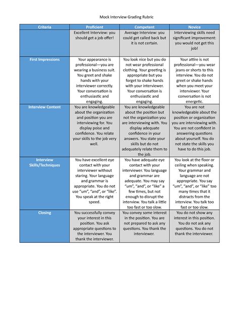 Mock Interview Rubric