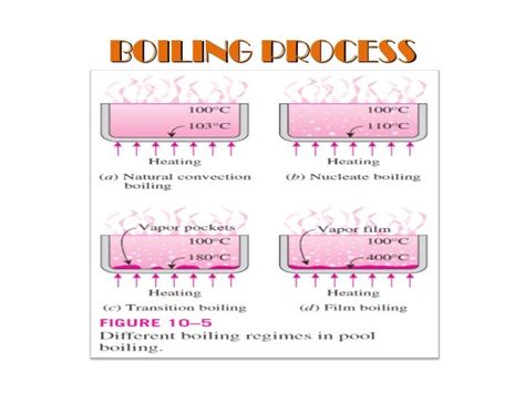 nucleate boiling