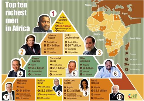 Who is the richest man in Africa? – Top 10 Legit.ng