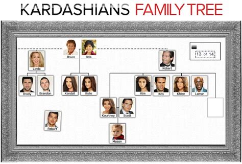 KIM KARDASHIAN FAMILY TREE ARMENIA - Wroc?awski Informator Internetowy - Wroc?aw, Wroclaw ...