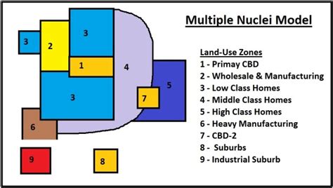 Multiple Nuclei Model by Harris and Ullman - Pan Geography