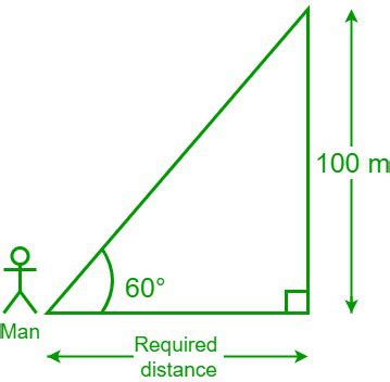 Tangent Formulas - GeeksforGeeks