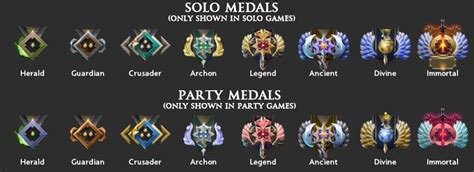 Dota 2 Ranked Season 3 Medals - Subarubaruk