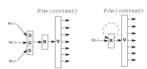 Strategies for Training Large Scale Neural Network Language Models