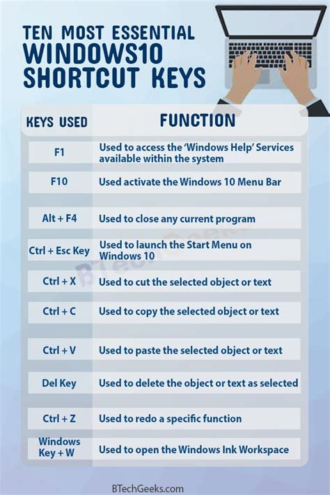 Windows keyboard shortcuts windows 10 - mytefreaks