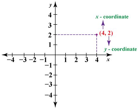 Polar Coordinates - Cuemath