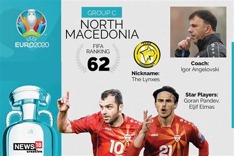 Euro 2020 Team Preview, North Macedonia: Full Squad, Complete Fixtures ...