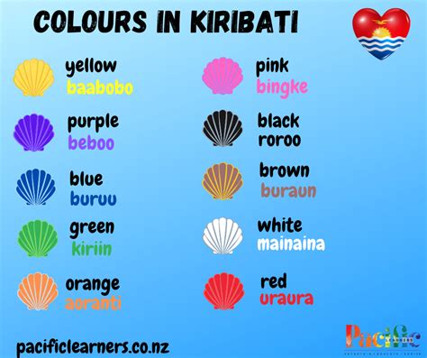 Kiribati Language Week - Pacific Education