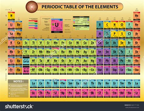 periodic table of elements symbol clipart 20 free Cliparts | Download images on Clipground 2024