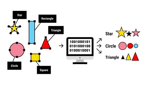 How To Label Images For Machine Learning | Robots.net