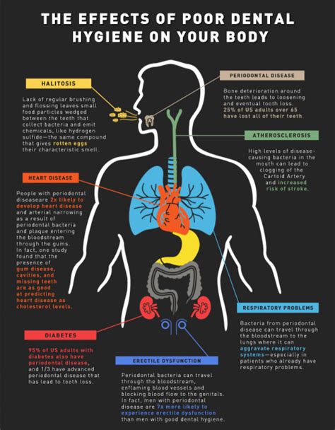 8 Health Effects of Poor Dental Hygiene that Extend Beyond Your Mouth