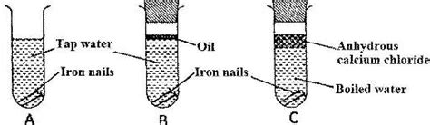 Rusting Of Iron Diagram