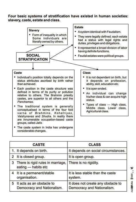 CBSE Notes Class 11 Sociology Terms, Concepts and Their Use in Sociology