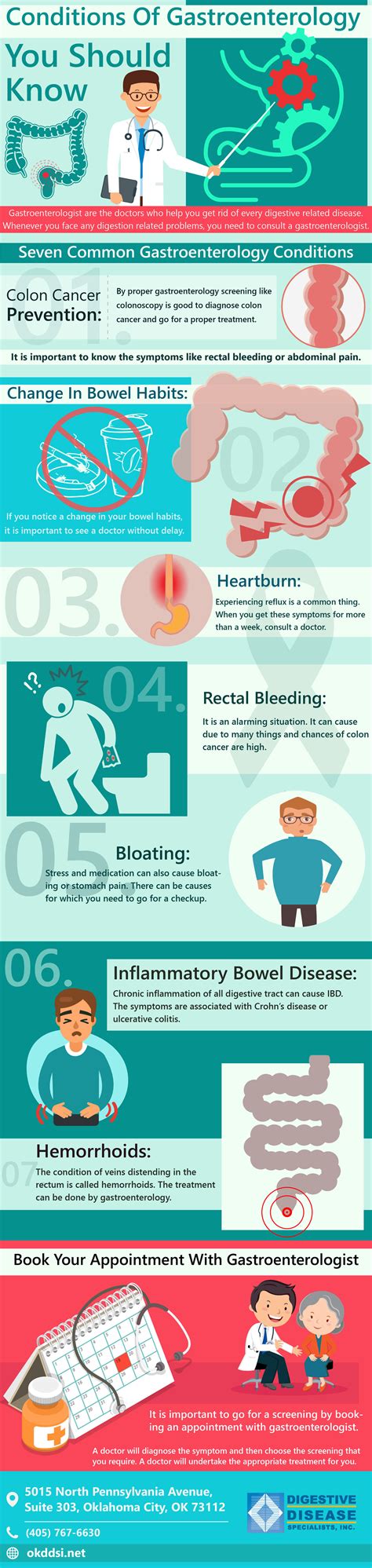 Conditions of Gastroenterology You Should Know