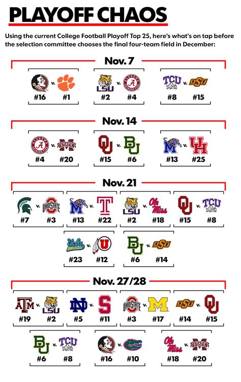 Why November schedule will bring chaos to college football