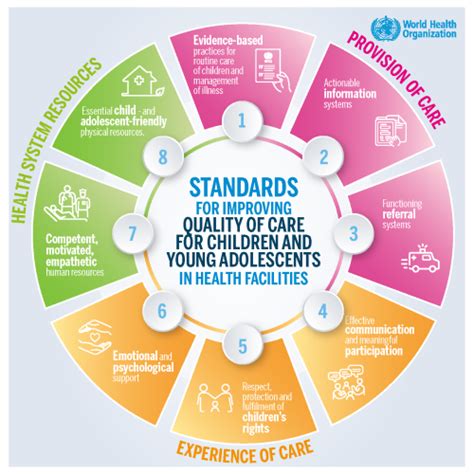 Infographic on Standards for Improving Quality of Care for Children and ...