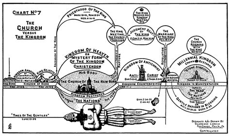 Dispensationalists Forced to Adjust Their End-Times Charts