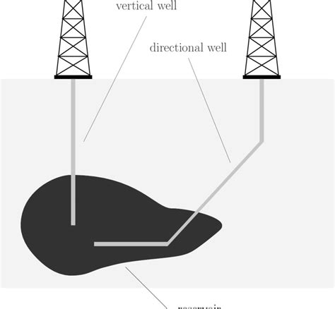 1: Schematic representation of two (onshore) oil wells. The left well... | Download Scientific ...