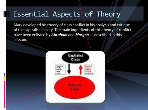 Theory of class conflict