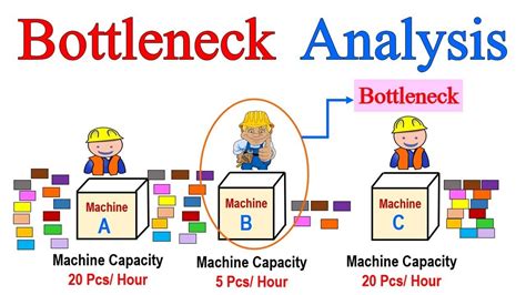 What Does Bottleneck Mean in Production?