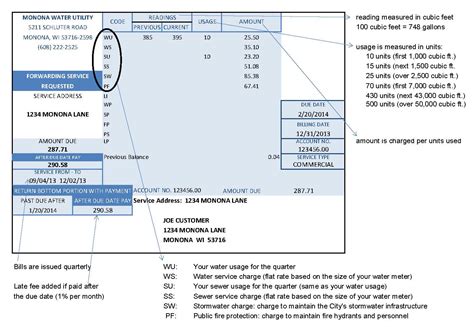 Understanding Your Utility Bill | Monona, WI - Official Website