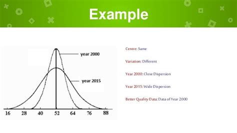 Measures Of Dispersion Formula