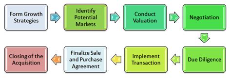 Analysis of Merger and Acquisition - Swarit Advisors