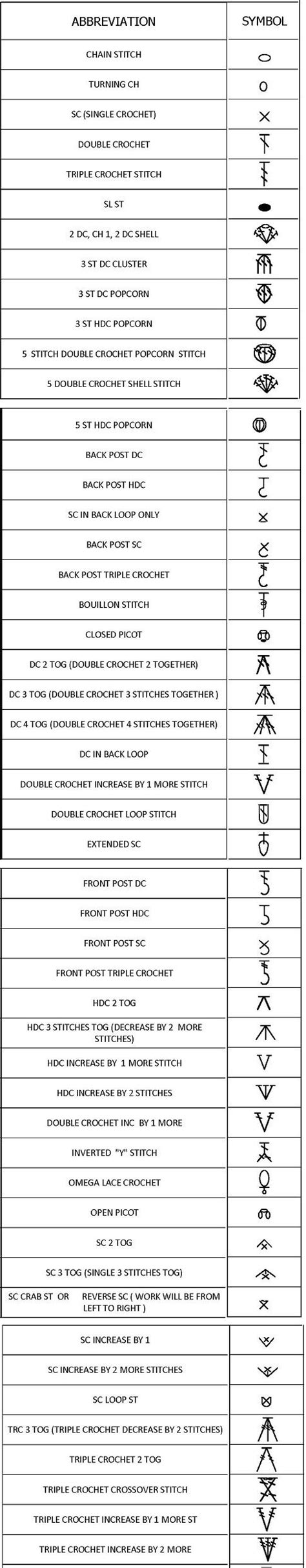 Crochet symbols | Crochet symbols, Russian crochet, Crochet stitches