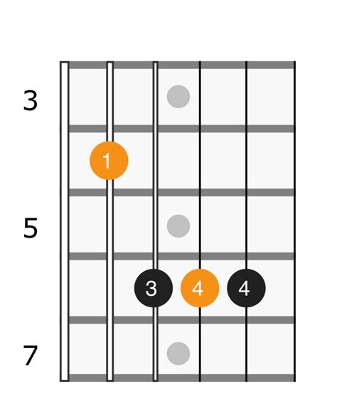 D Flat Major Chord - Applied Guitar Theory