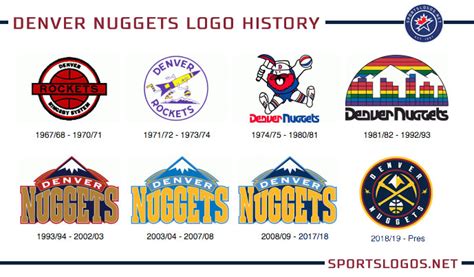 Nuggets New Logo